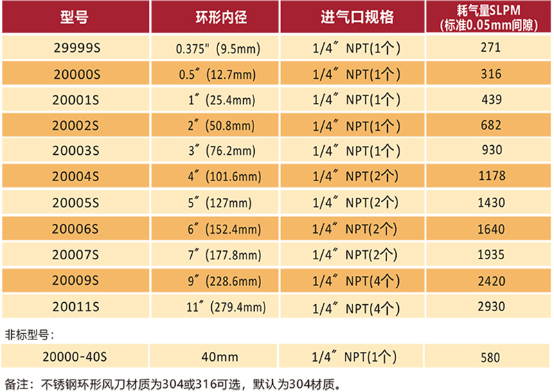 不銹鋼環(huán)形風(fēng)刀型號(hào).jpg